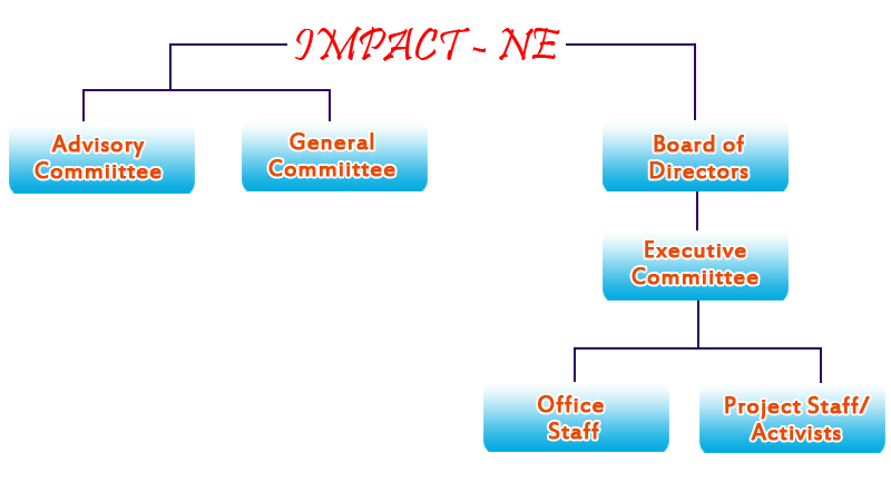 organizational_structure_sbconsultancy