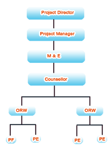 organizational_structure_sbconsultancy